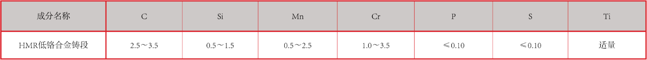 产品中心：合金铸锻化学成分.png