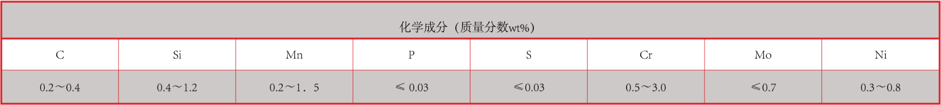 产品中心：耐高温强碱专用衬板化学成分.png